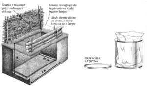 Budowa latryny obozowej