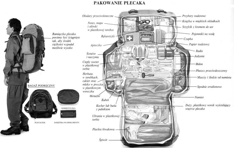 Pakowanie Plecaka – Szkoła Przetrwania